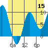 Naukati Bay tide chart for Wednesday, June 15, 2022