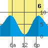 Naukati Bay tide chart for Monday, June 6, 2022
