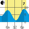 Naukati Bay tide chart for Tuesday, June 7, 2022
