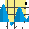 Naukati Bay tide chart for Saturday, July 16, 2022