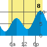 Naukati Bay tide chart for Friday, July 8, 2022