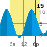 Naukati Bay tide chart for Monday, August 15, 2022