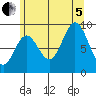 Naukati Bay tide chart for Friday, August 5, 2022