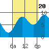 Naukati Bay tide chart for Tuesday, September 20, 2022