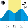 Naukati Bay tide chart for Monday, October 17, 2022