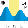 Naukati Bay tide chart for Saturday, January 14, 2023