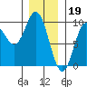 Naukati Bay tide chart for Thursday, January 19, 2023