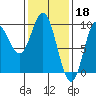 Naukati Bay tide chart for Saturday, February 18, 2023