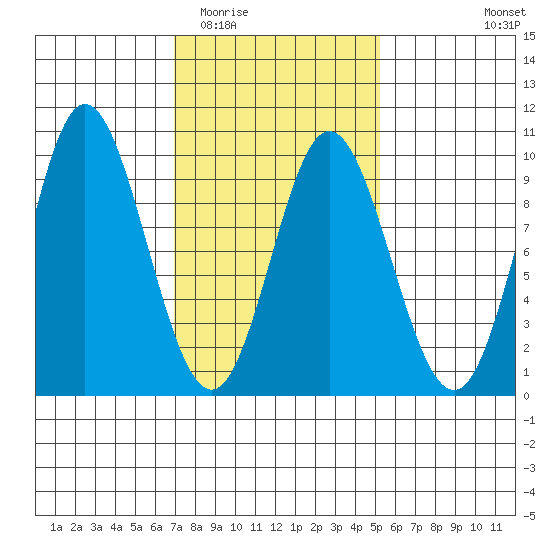 Naukati Bay tide chart for Thursday, February 23, 2023