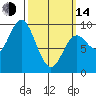 Naukati Bay tide chart for Tuesday, March 14, 2023
