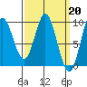 Naukati Bay tide chart for Monday, March 20, 2023