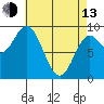Naukati Bay tide chart for Thursday, April 13, 2023