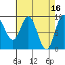 Naukati Bay tide chart for Sunday, April 16, 2023