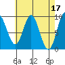 Naukati Bay tide chart for Monday, April 17, 2023