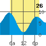 Naukati Bay tide chart for Wednesday, April 26, 2023