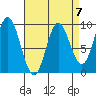 Naukati Bay tide chart for Friday, April 7, 2023