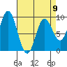 Naukati Bay tide chart for Sunday, April 9, 2023