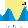 Naukati Bay tide chart for Saturday, May 13, 2023