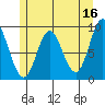 Naukati Bay tide chart for Tuesday, May 16, 2023