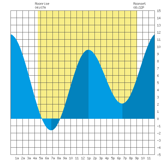 Naukati Bay tide chart for Thursday, May 18, 2023