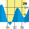 Naukati Bay tide chart for Saturday, May 20, 2023