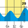 Naukati Bay tide chart for Monday, May 29, 2023