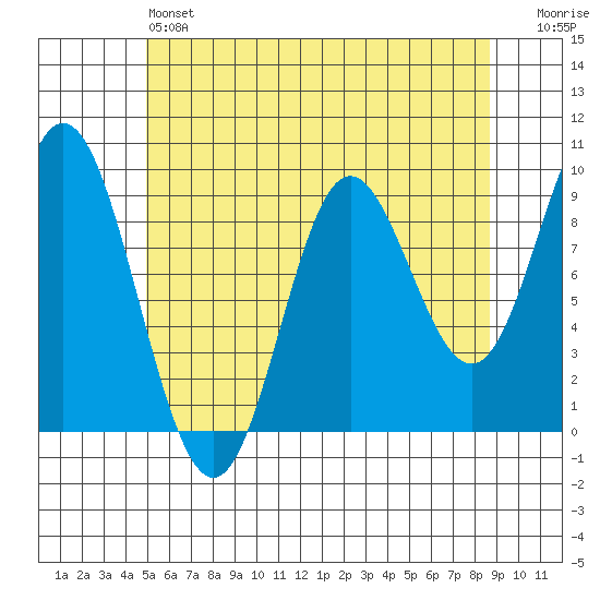 Naukati Bay tide chart for Saturday, May 6, 2023