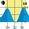 Naukati Bay tide chart for Saturday, June 10, 2023