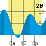 Naukati Bay tide chart for Tuesday, June 20, 2023