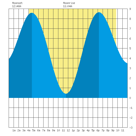 Naukati Bay tide chart for Saturday, June 24, 2023
