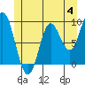 Naukati Bay tide chart for Sunday, June 4, 2023