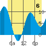 Naukati Bay tide chart for Tuesday, June 6, 2023