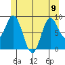 Naukati Bay tide chart for Friday, June 9, 2023