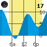 Naukati Bay tide chart for Monday, July 17, 2023