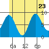Naukati Bay tide chart for Sunday, July 23, 2023