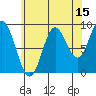 Naukati Bay tide chart for Tuesday, August 15, 2023