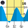 Naukati Bay tide chart for Wednesday, August 16, 2023