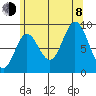 Naukati Bay tide chart for Tuesday, August 8, 2023