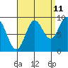 Naukati Bay tide chart for Monday, September 11, 2023
