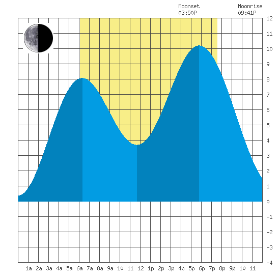 Naukati Bay tide chart for Wednesday, September 6, 2023