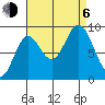 Naukati Bay tide chart for Wednesday, September 6, 2023