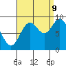 Naukati Bay tide chart for Saturday, September 9, 2023
