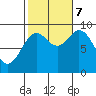 Naukati Bay tide chart for Saturday, October 7, 2023
