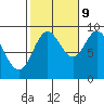Naukati Bay tide chart for Monday, October 9, 2023