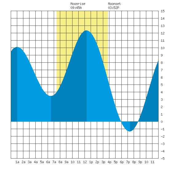 Naukati Bay tide chart for Tuesday, November 14, 2023