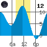 Naukati Bay tide chart for Tuesday, December 12, 2023