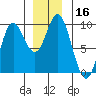 Naukati Bay tide chart for Saturday, December 16, 2023