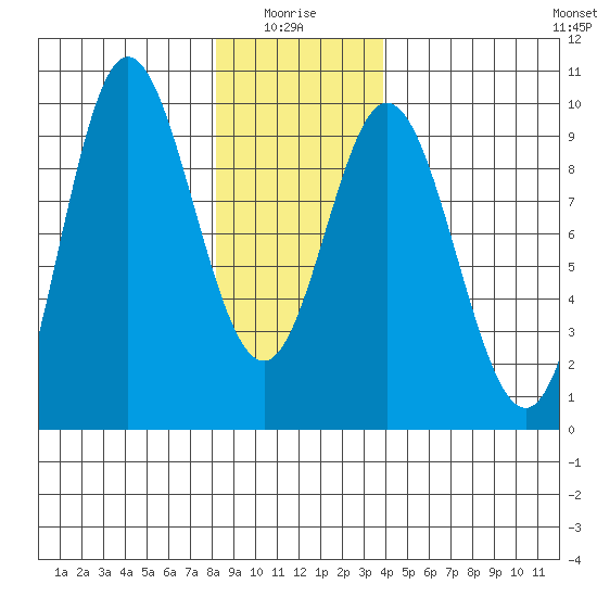 Naukati Bay tide chart for Tuesday, January 16, 2024