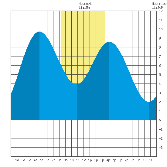 Naukati Bay tide chart for Tuesday, January 2, 2024