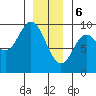 Naukati Bay tide chart for Saturday, January 6, 2024